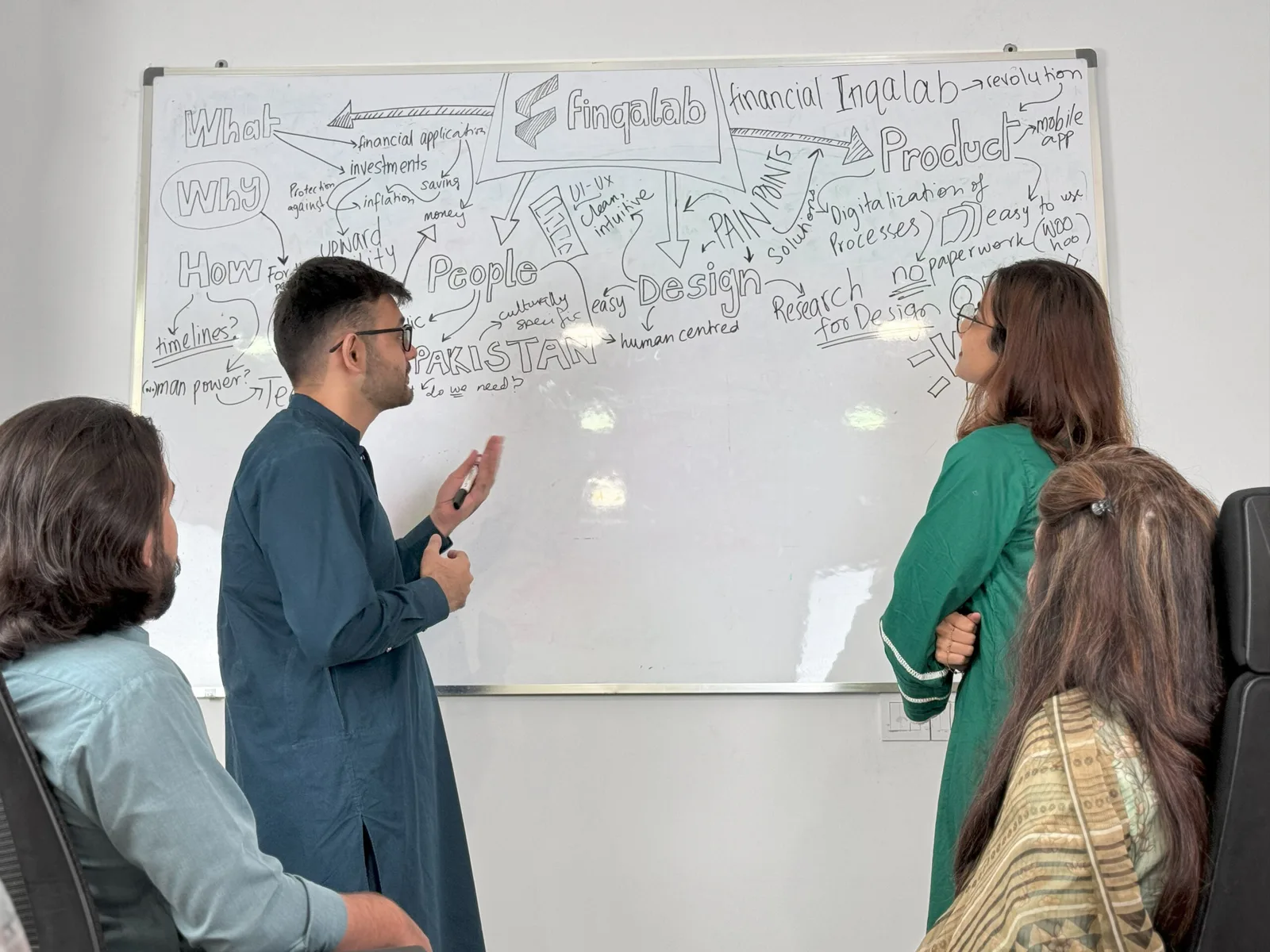 The Finqalab team mapping out the app's vision on a whiteboard